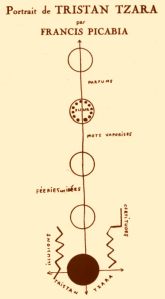 tzara_by_picabia