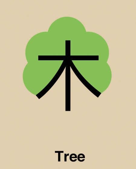 chineasy03