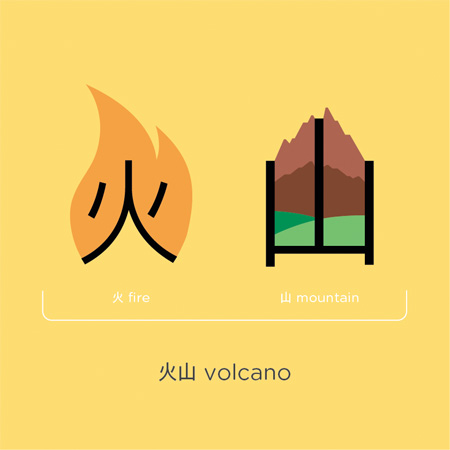 chineasy13