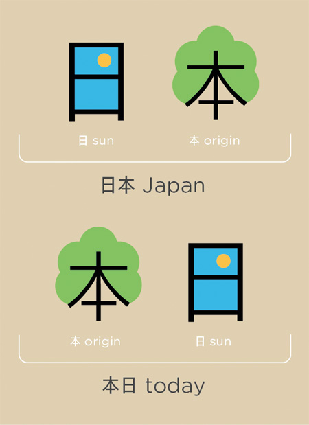 chineasy14