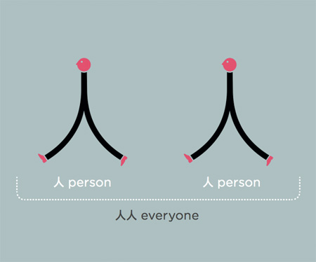 chineasy15