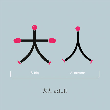 chineasy24