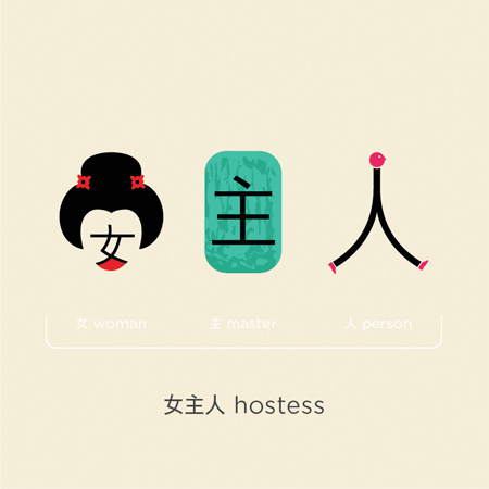 chineasy25