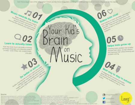 yourkidsbrainonmusic-1024x800