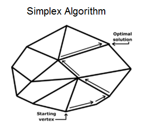 simplex-algor